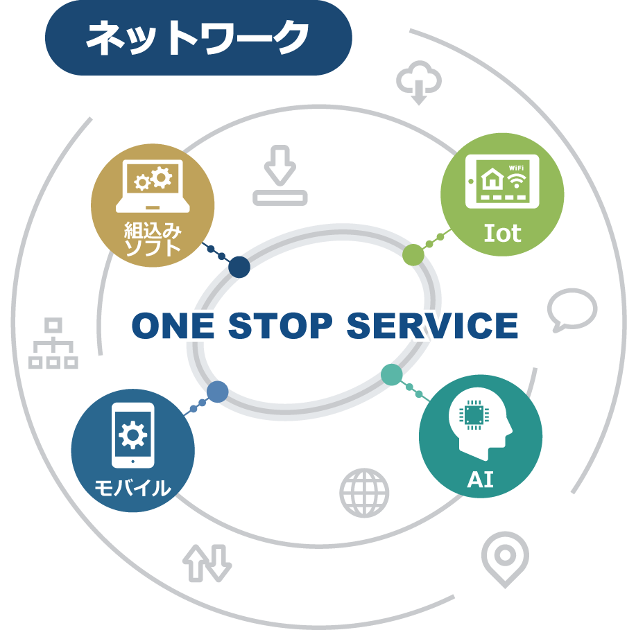 One Stop Service